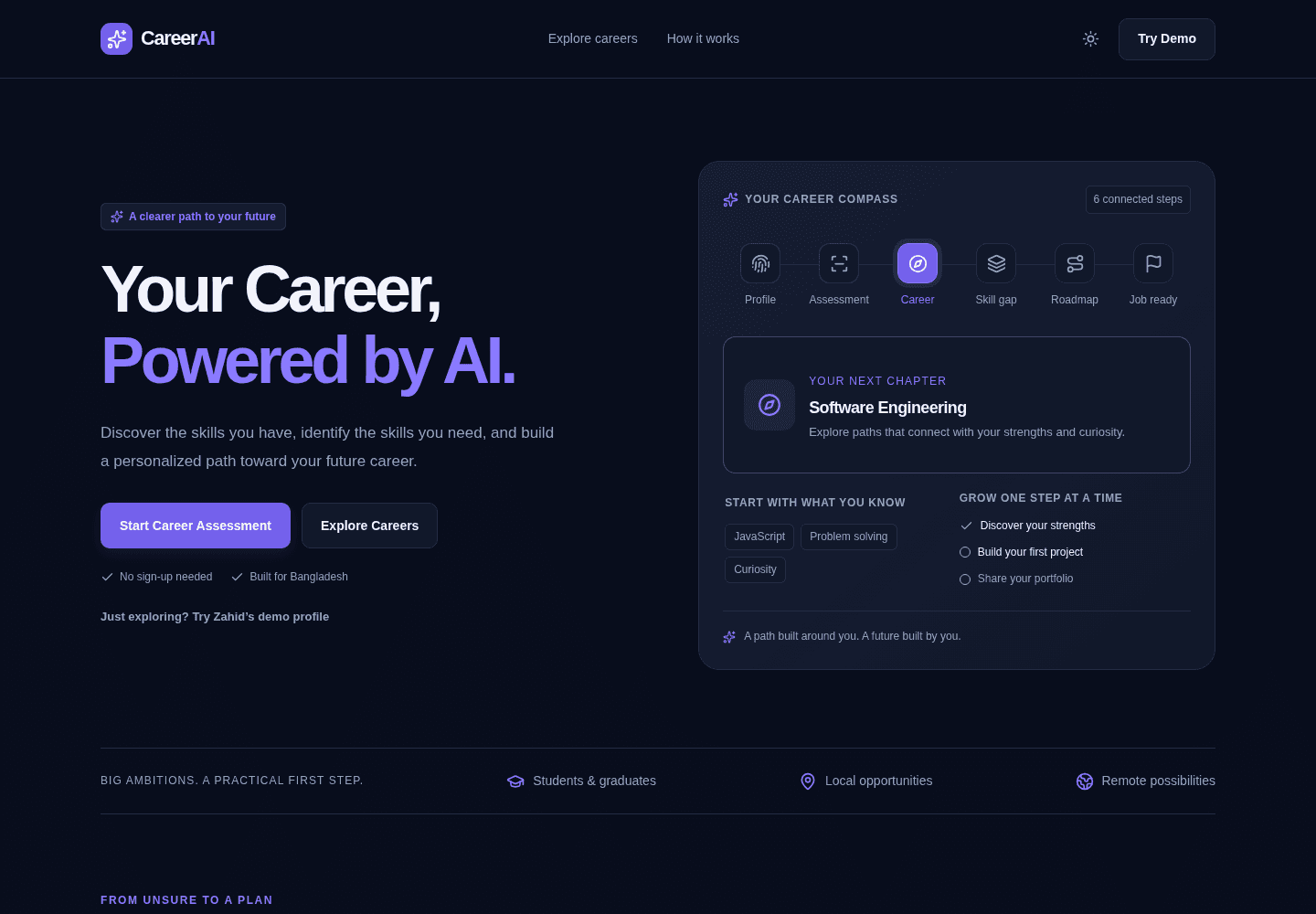 CareerAI landing page with career assessment actions and a connected career compass.